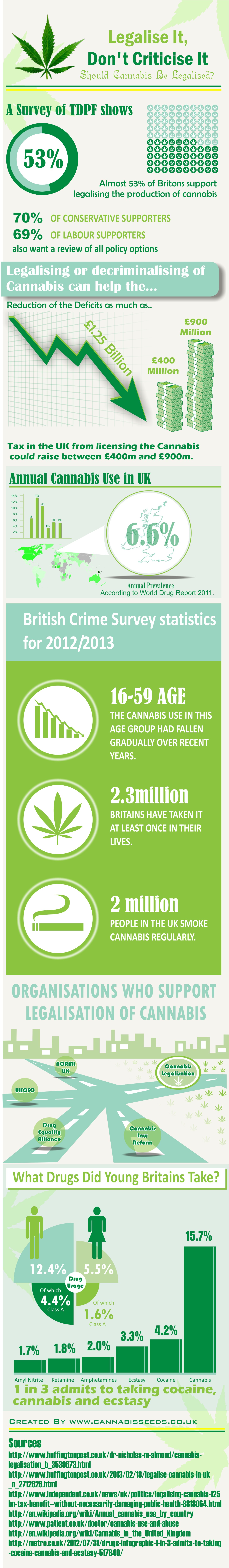 Should cannabis be legalised?